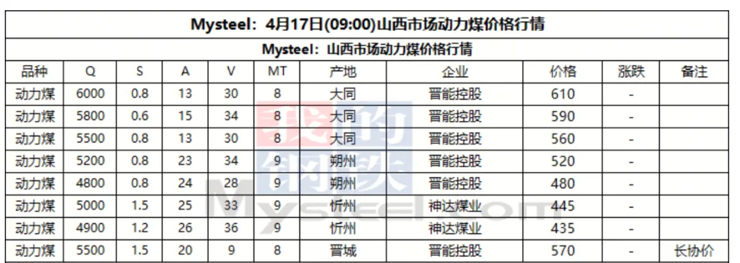 4月17日动力煤市场行情