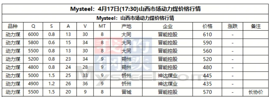 4月17日动力煤市场行情