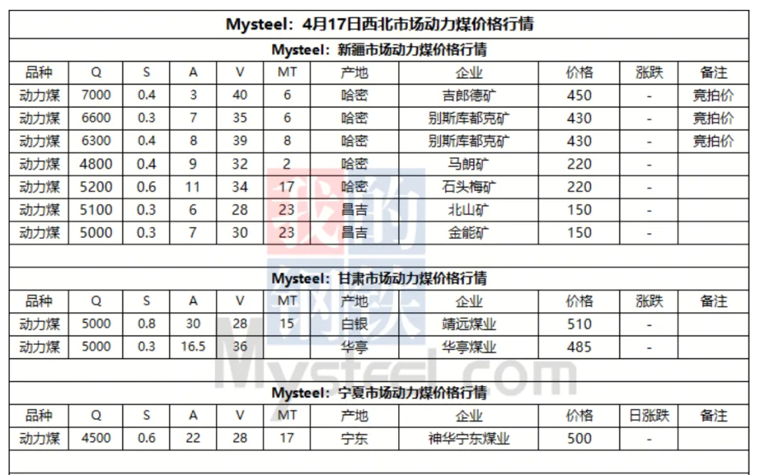4月17日动力煤市场行情