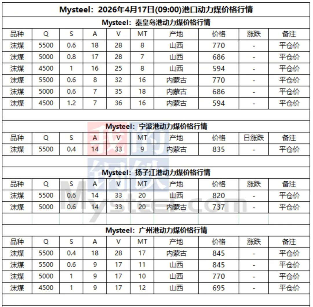 4月17日动力煤市场行情