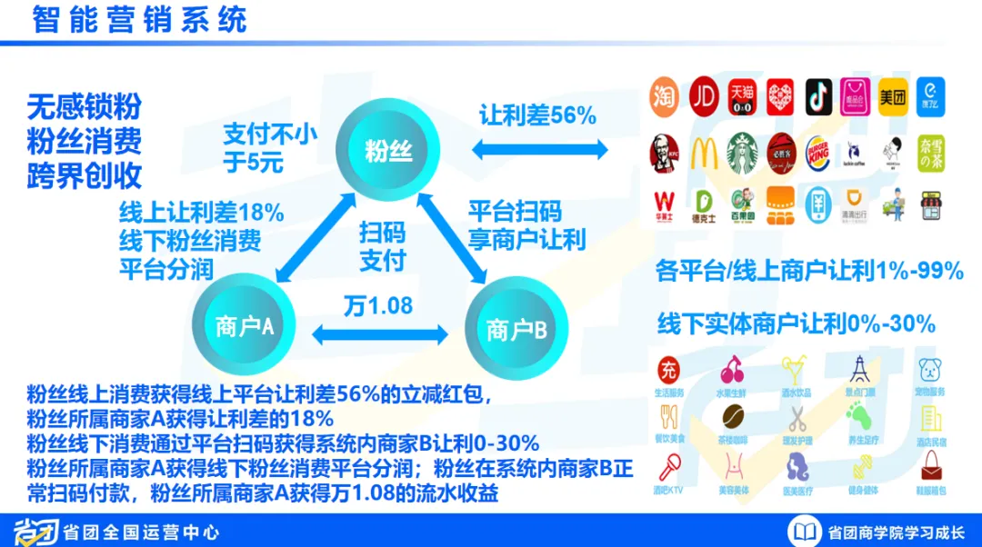 智能营销系统赋能实体商家