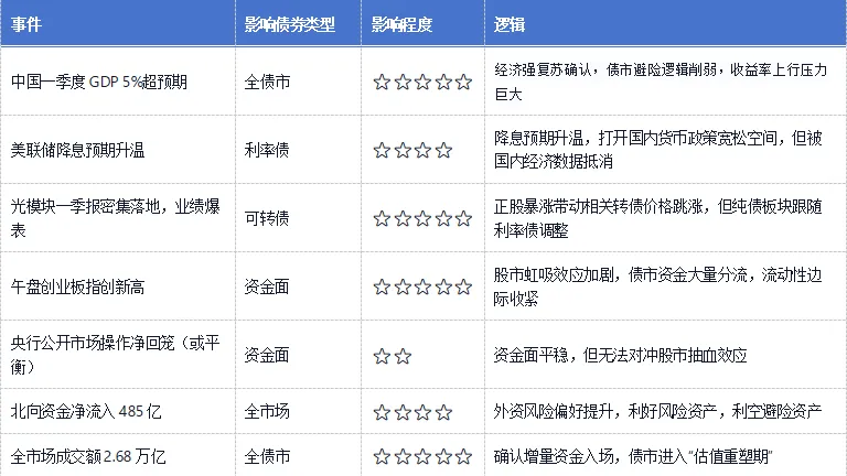 26-4-17 中国债券市场日报