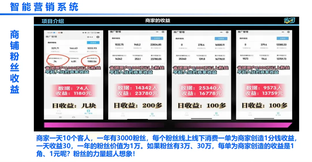 智能营销系统赋能实体商家