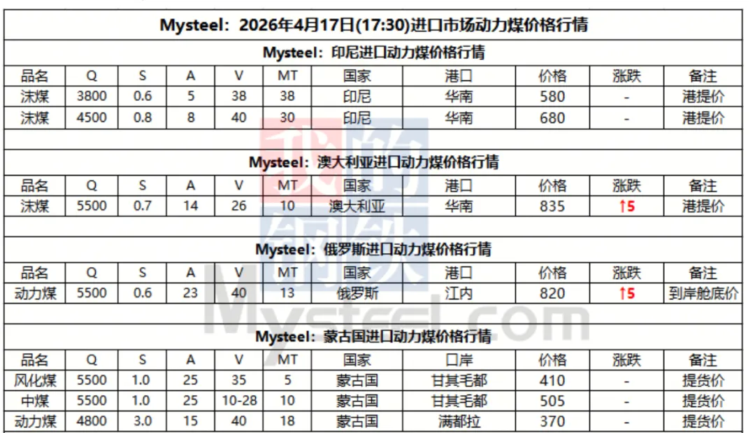4月17日动力煤市场行情