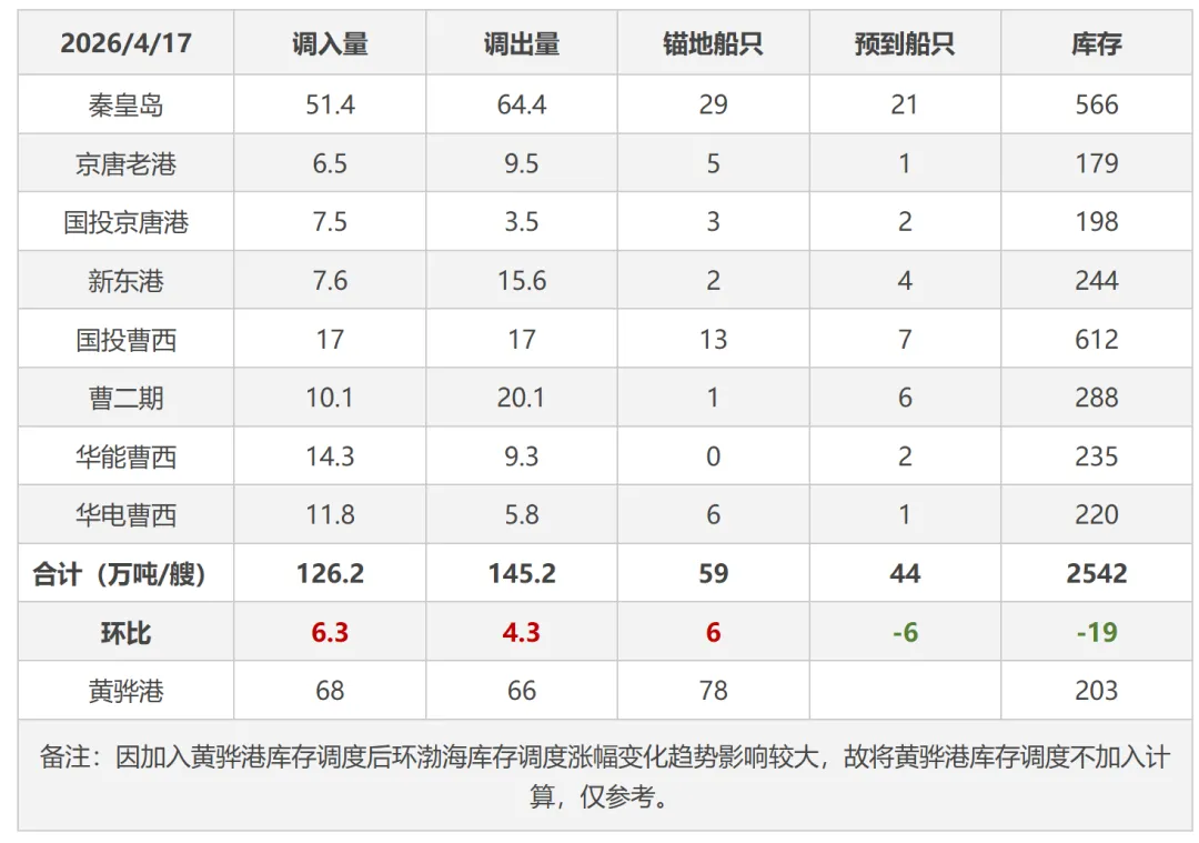 4月17日动力煤市场行情