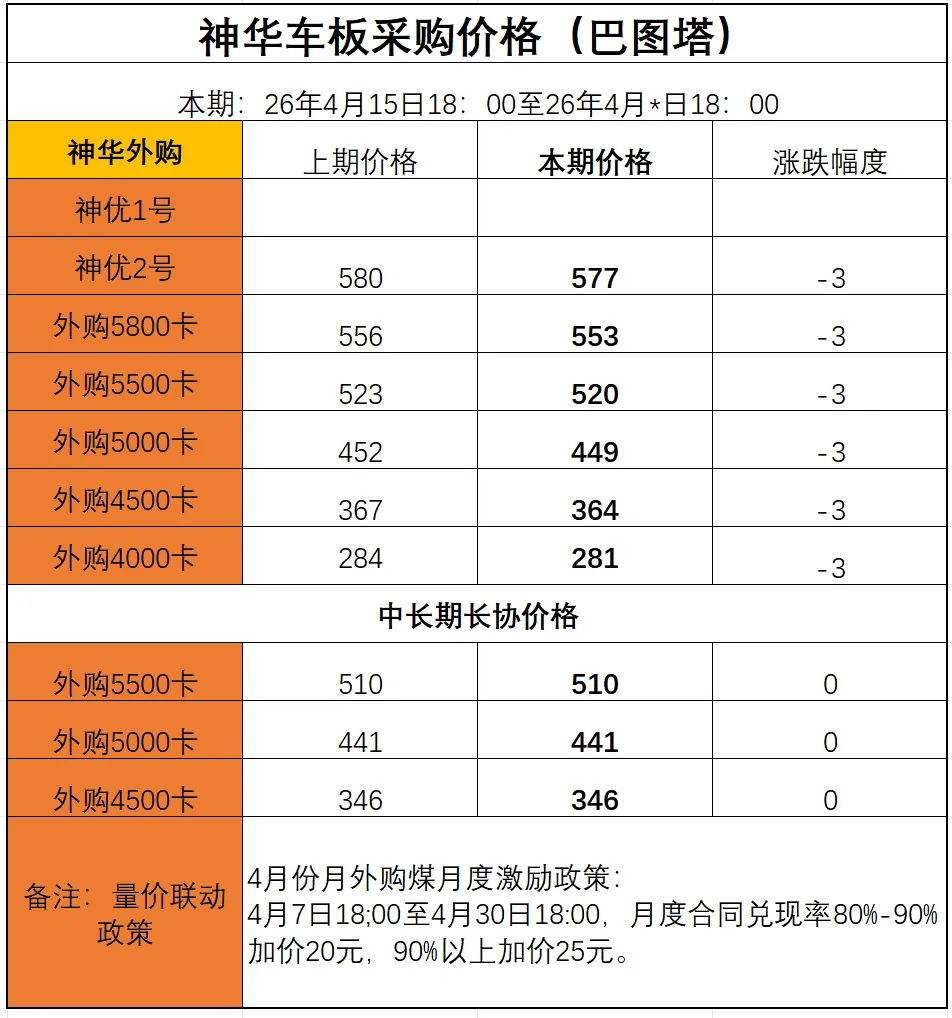 4月17日动力煤市场行情