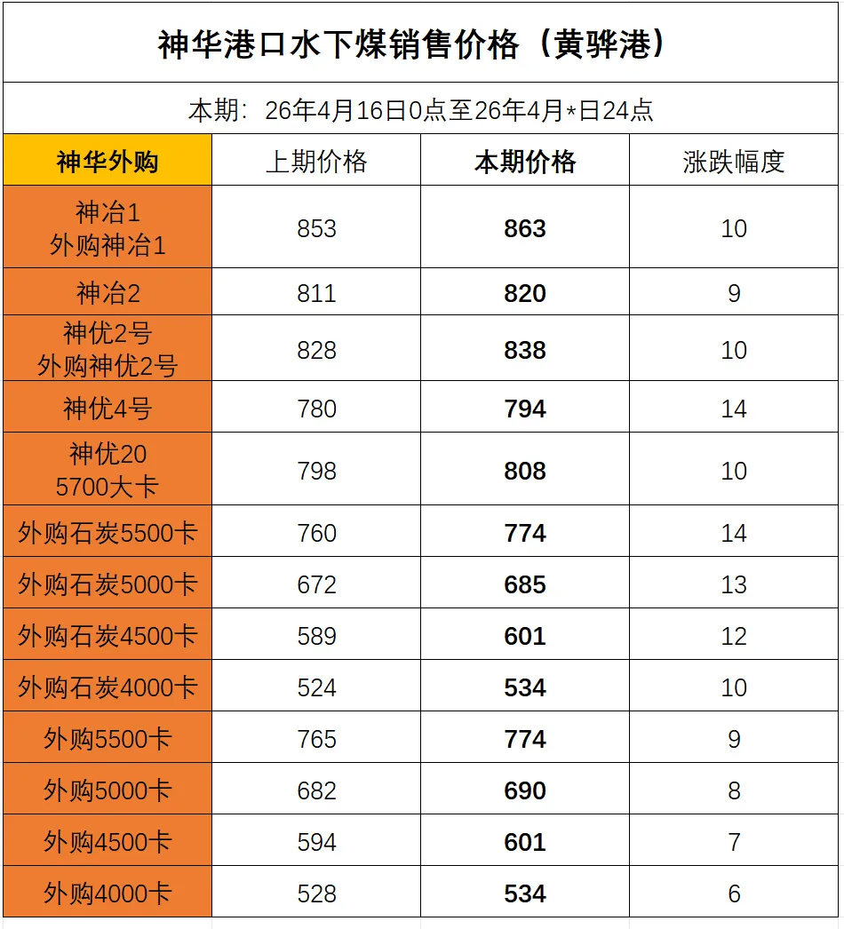 4月17日动力煤市场行情