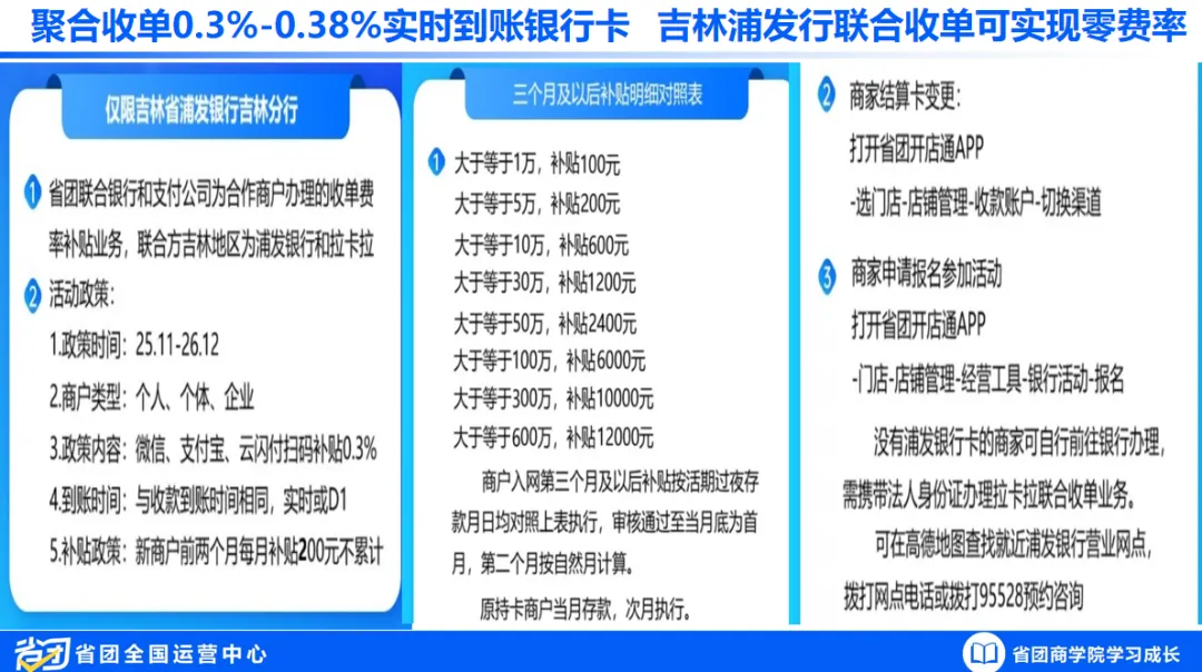 智能营销系统赋能实体商家