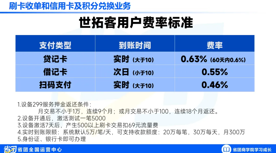 智能营销系统赋能实体商家