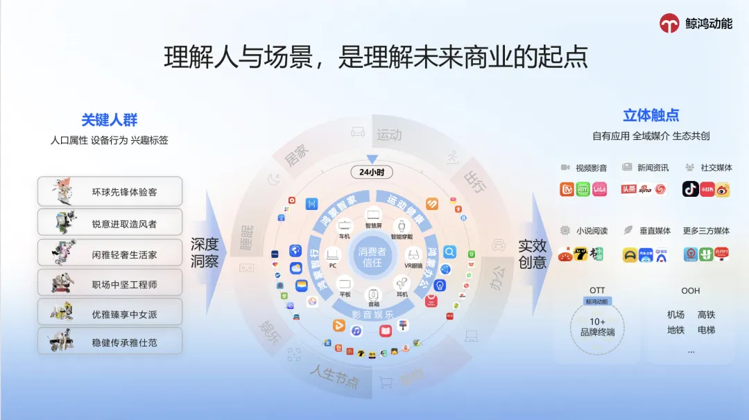 2026艾菲场景营销奖|鲸鸿动能再度成为首席战略合作伙伴