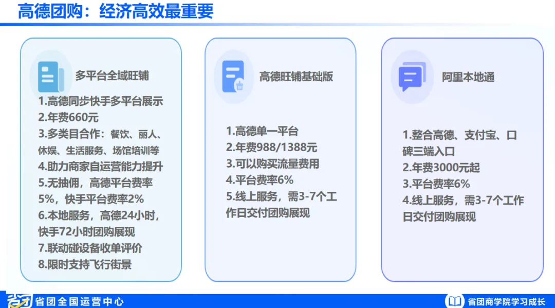 智能营销系统赋能实体商家