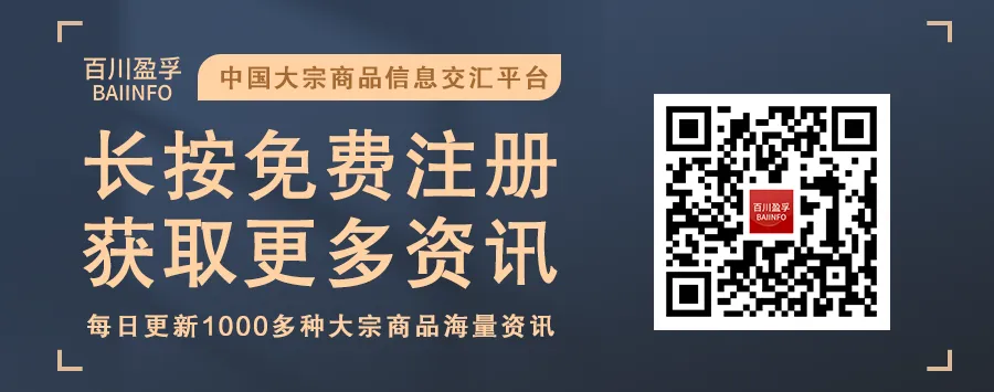 【棕榈油】市场价格区间震荡,基本面转弱
