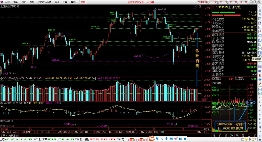 【4.20市场前瞻:此线不过仍回落】: