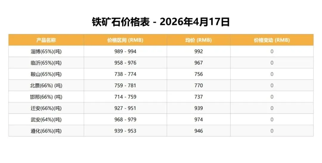 中国钒荣:4.17磷、铁矿石市场行情分析