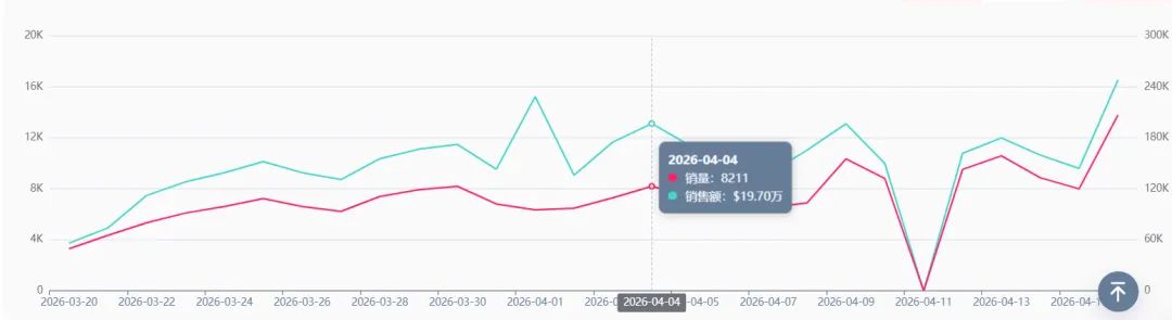 TikTok Shop达人合作&联盟营销实战2026版:新手零成本借力放大短视频流量,3步找到靠谱达人 + 佣金谈判