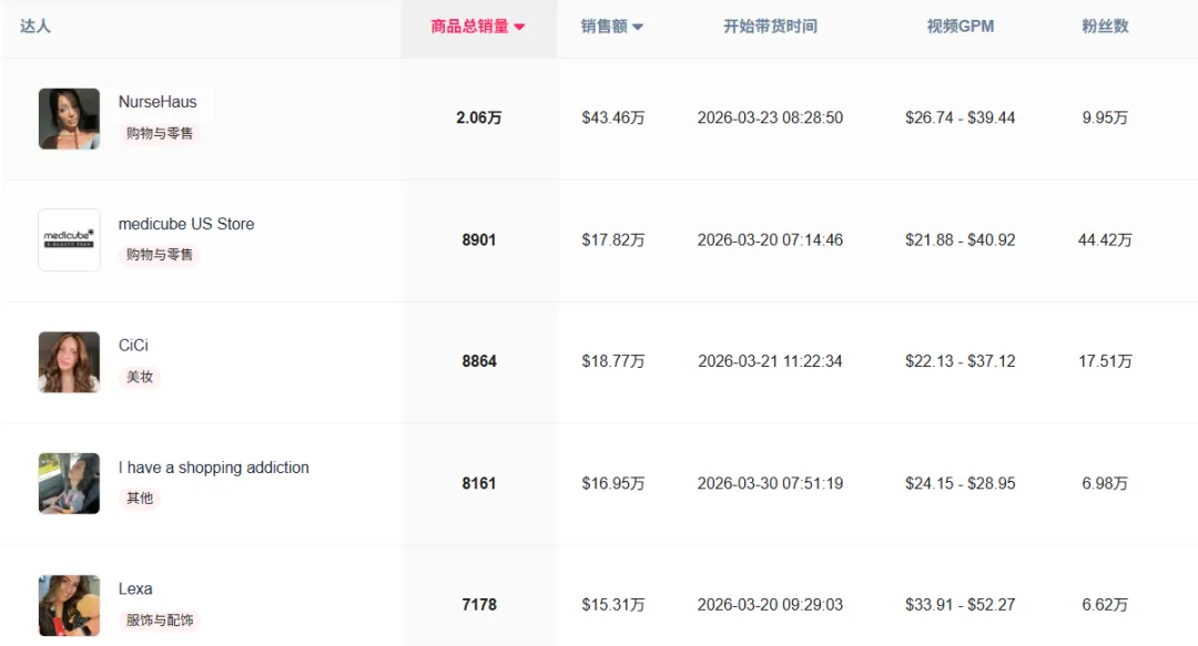 TikTok Shop达人合作&联盟营销实战2026版:新手零成本借力放大短视频流量,3步找到靠谱达人 + 佣金谈判