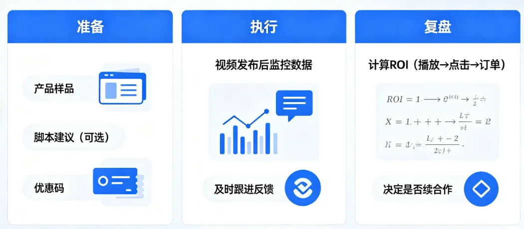 TikTok Shop达人合作&联盟营销实战2026版:新手零成本借力放大短视频流量,3步找到靠谱达人 + 佣金谈判