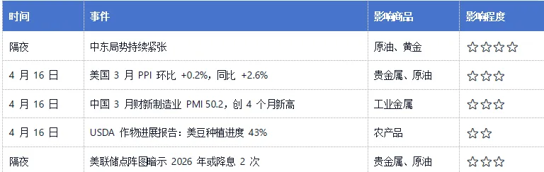 26-4-17 全球大宗商品市场早报