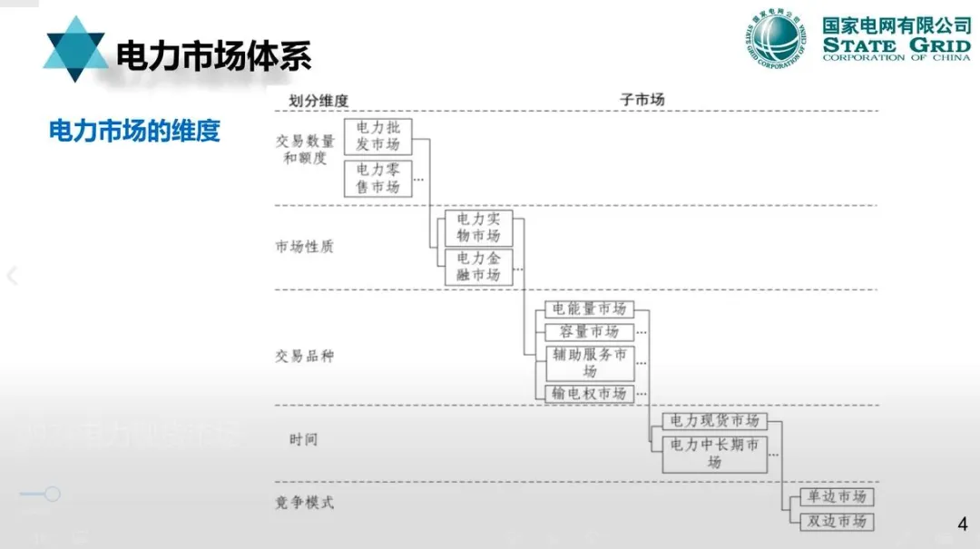 【资料分享】国网:电力现货市场模式、出清、结算与报价机制详解