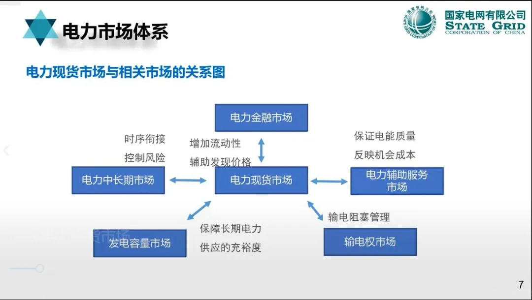 【资料分享】国网:电力现货市场模式、出清、结算与报价机制详解