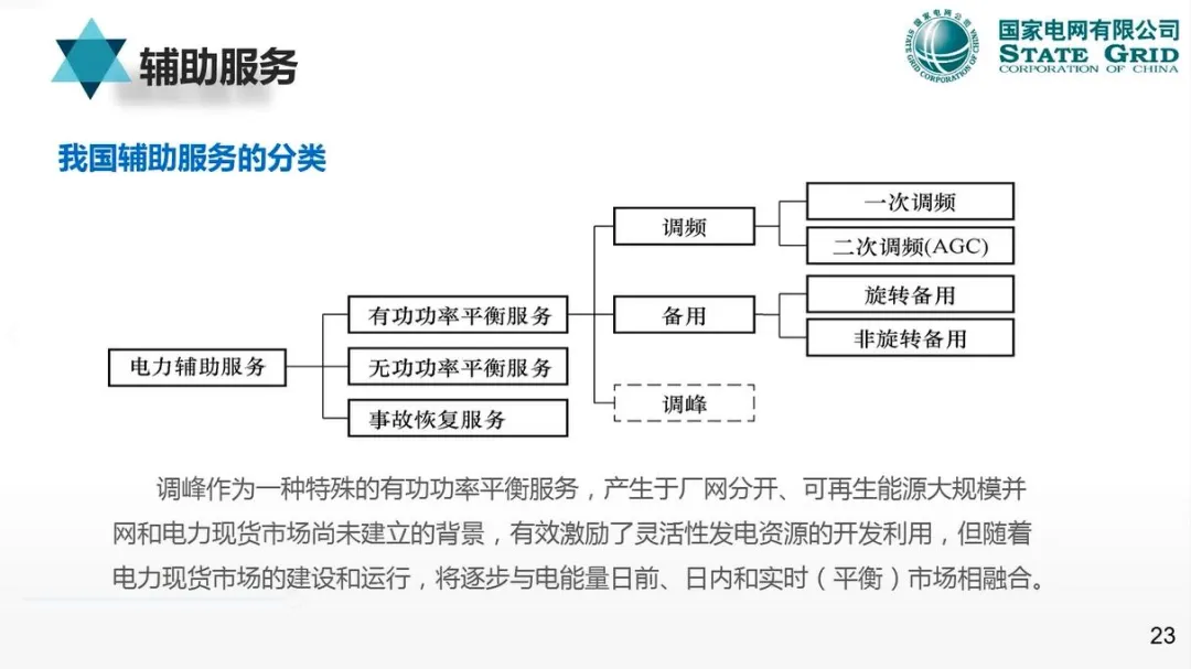 【资料分享】国网:电力现货市场模式、出清、结算与报价机制详解