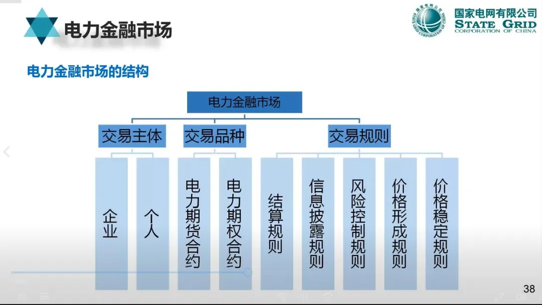 【资料分享】国网:电力现货市场模式、出清、结算与报价机制详解