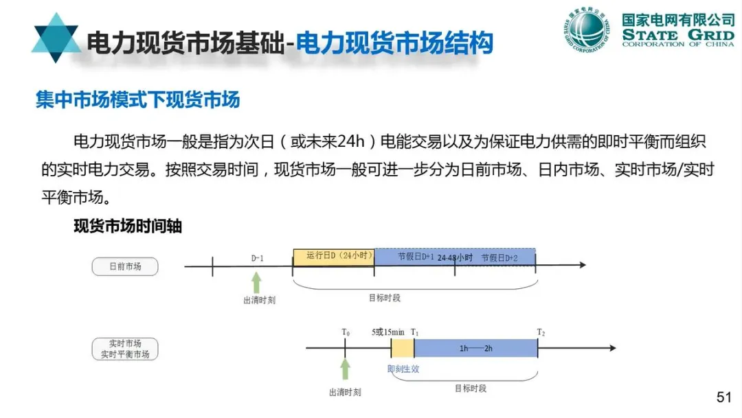 【资料分享】国网:电力现货市场模式、出清、结算与报价机制详解