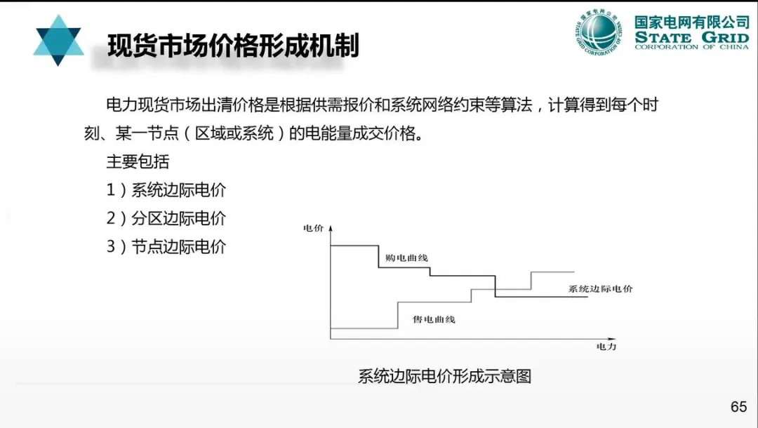 【资料分享】国网:电力现货市场模式、出清、结算与报价机制详解