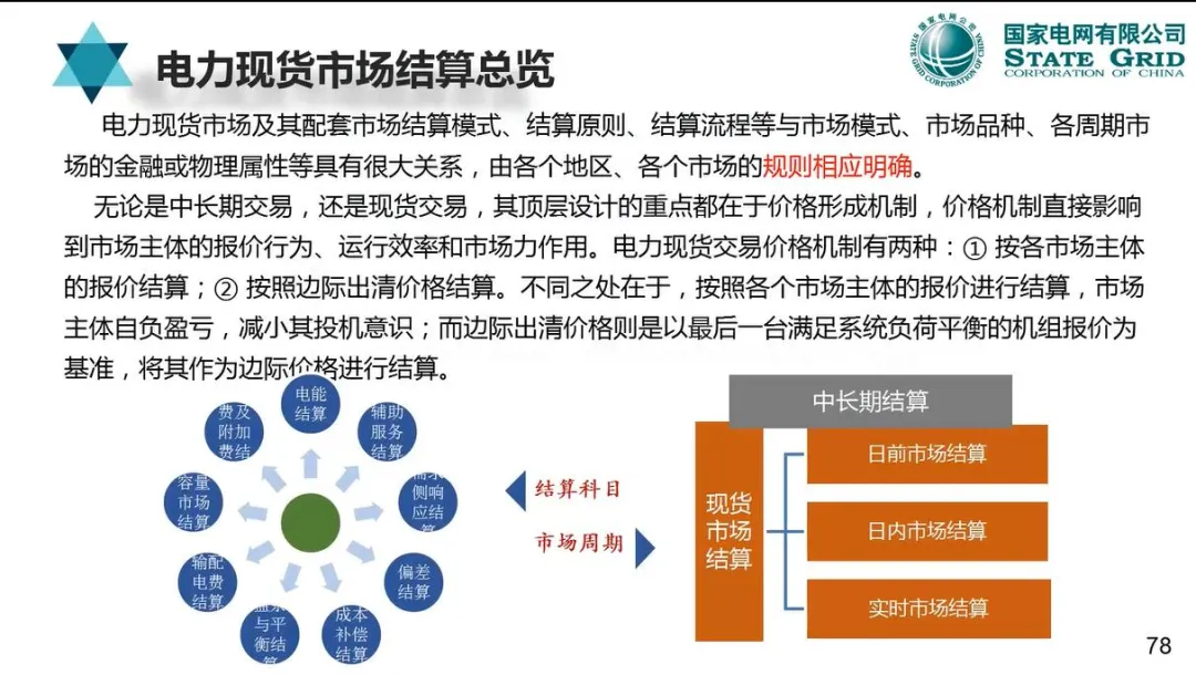 【资料分享】国网:电力现货市场模式、出清、结算与报价机制详解