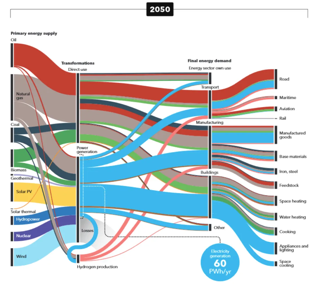 尚未成熟的SAF市场? 2026国际航协IATA给的建议