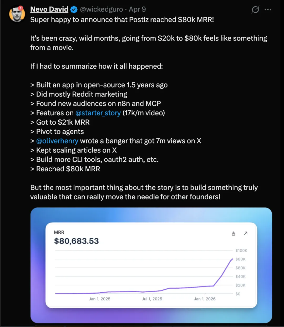 两个月ARR翻4倍,这个创始人的AI营销团队长什么样