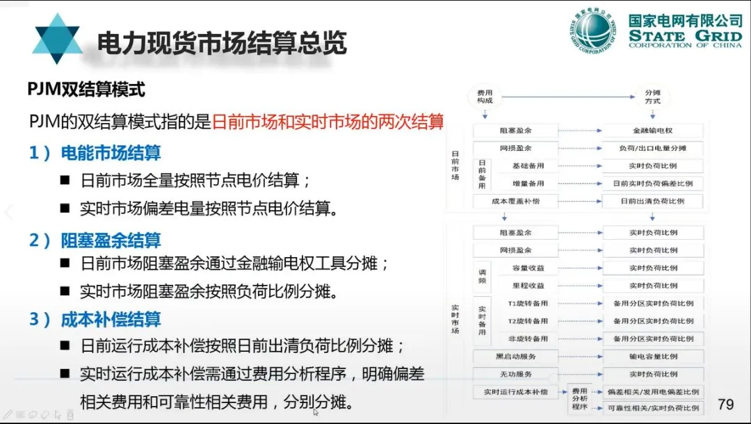 【资料分享】国网:电力现货市场模式、出清、结算与报价机制详解