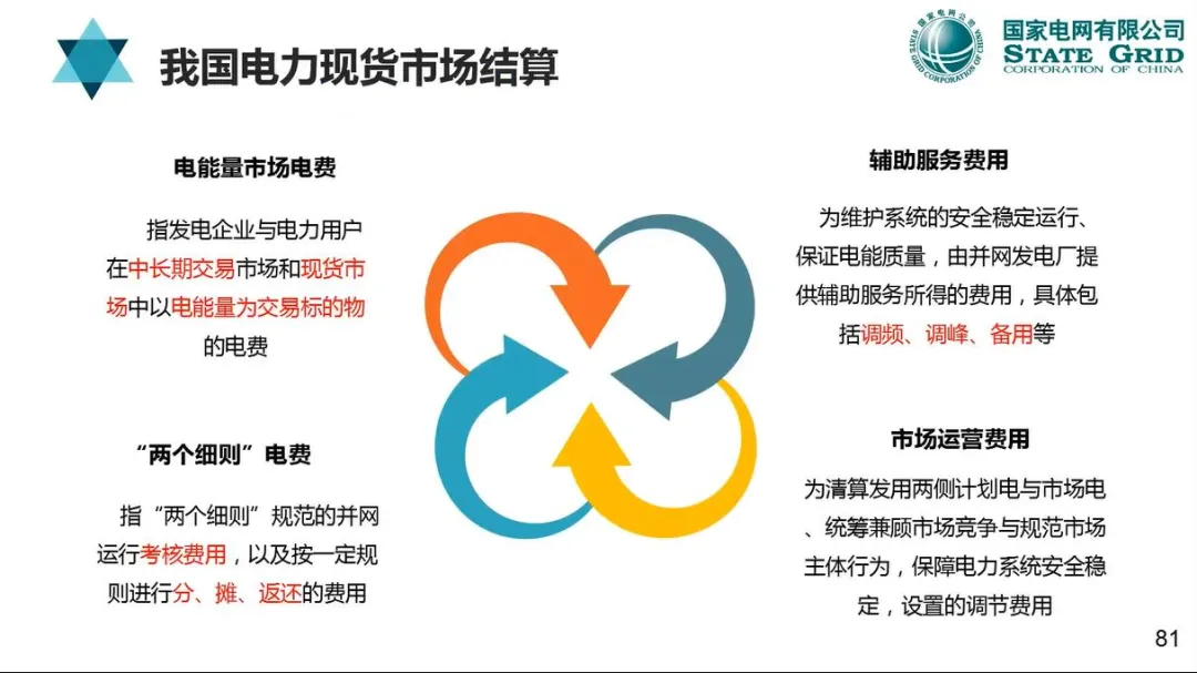 【资料分享】国网:电力现货市场模式、出清、结算与报价机制详解
