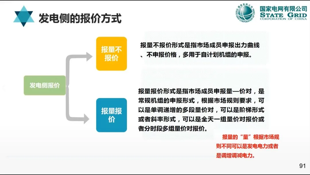【资料分享】国网:电力现货市场模式、出清、结算与报价机制详解