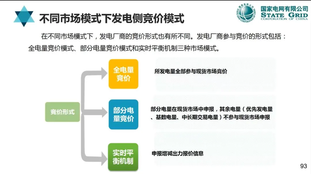 【资料分享】国网:电力现货市场模式、出清、结算与报价机制详解