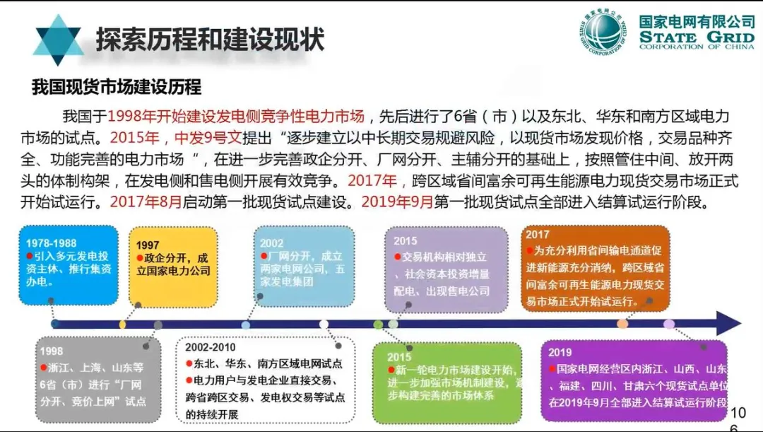 【资料分享】国网:电力现货市场模式、出清、结算与报价机制详解