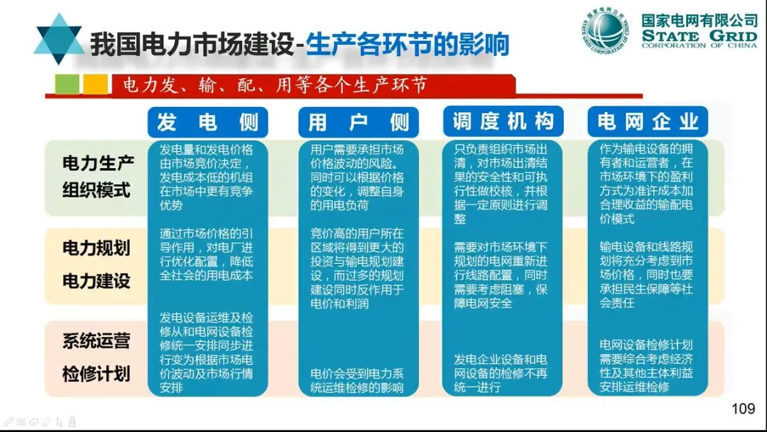 【资料分享】国网:电力现货市场模式、出清、结算与报价机制详解