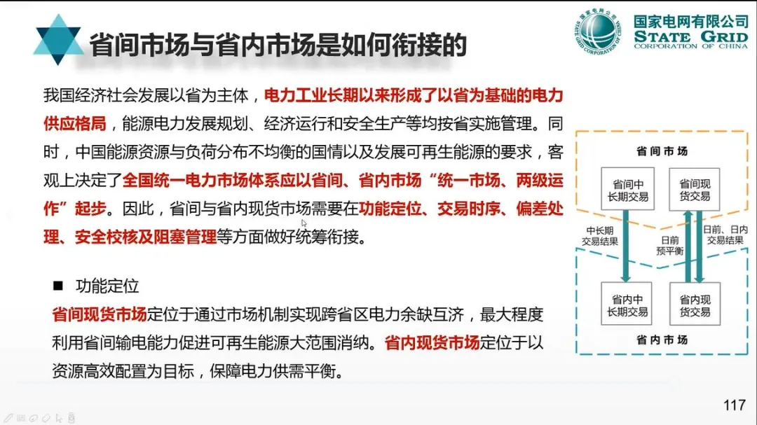 【资料分享】国网:电力现货市场模式、出清、结算与报价机制详解