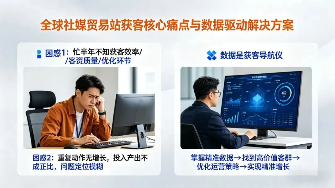 社媒贸易站获客无数据?流量军工化,用数据驱动精准增长