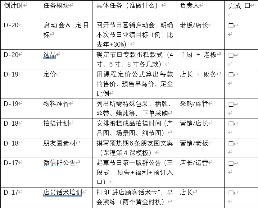 烘焙店老板注意:这份节日营销课程,我写了半年,今天首次公开