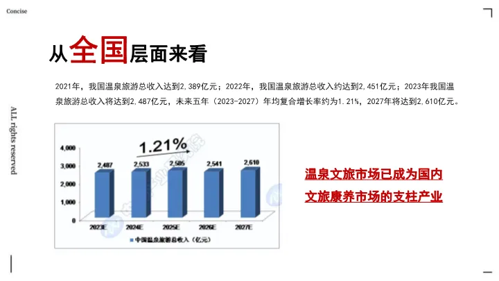 335页文旅小镇营销方案拆解:从困境洞察到IP引爆全案