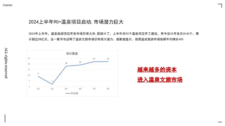 335页文旅小镇营销方案拆解:从困境洞察到IP引爆全案