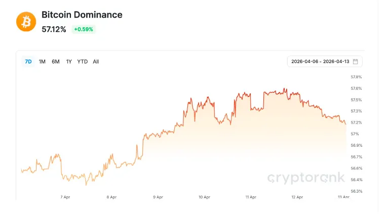 FMG市场观察:华尔街上链元年到了?从监管围剿到合规共生