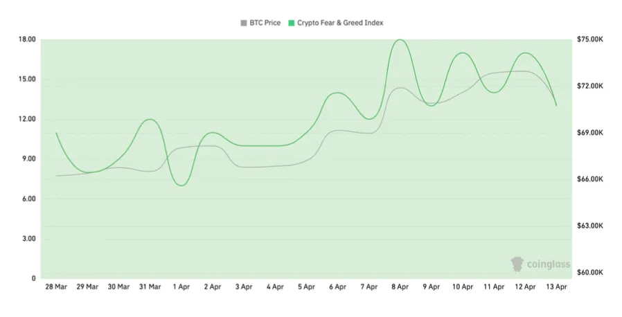 FMG市场观察:华尔街上链元年到了?从监管围剿到合规共生