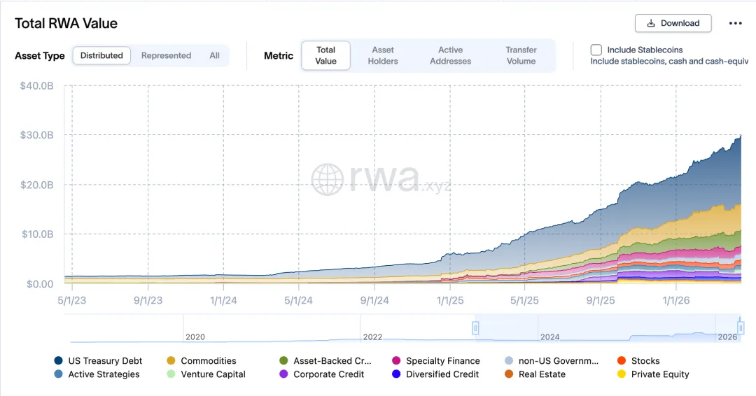 FMG市场观察:华尔街上链元年到了?从监管围剿到合规共生