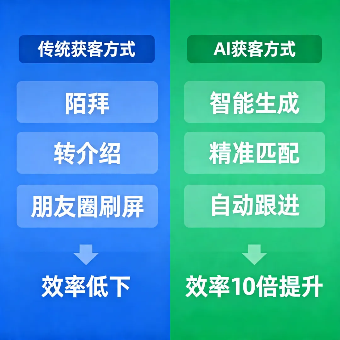 保险行业800万从业者都在等的AI获客系统,2个人做出来了