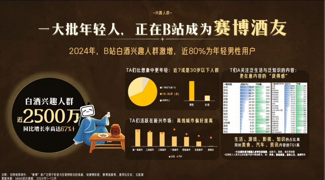 2025 白酒行业营销通案