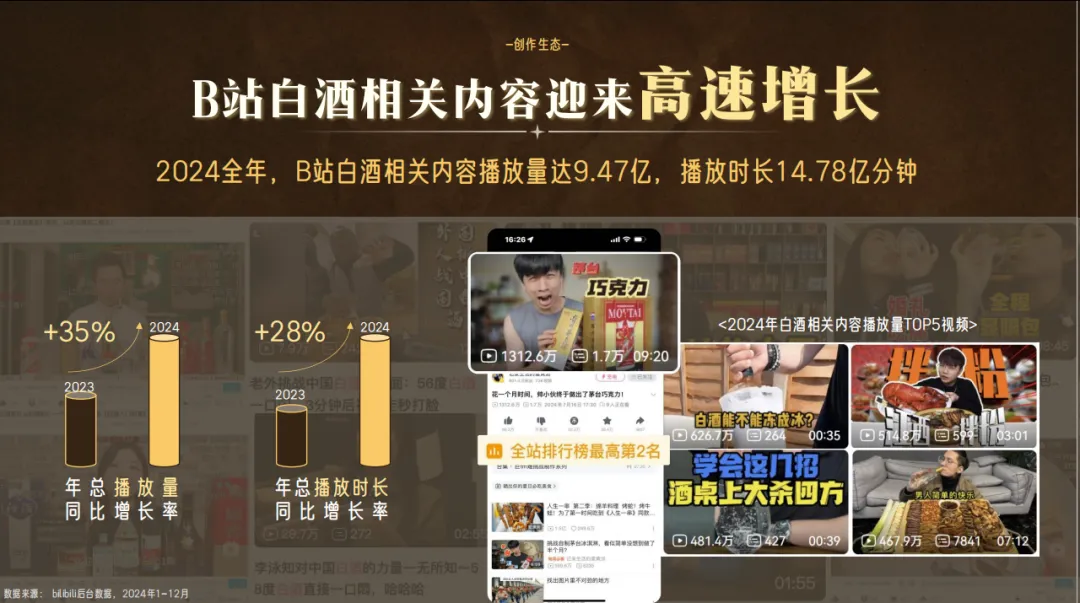 2025 白酒行业营销通案