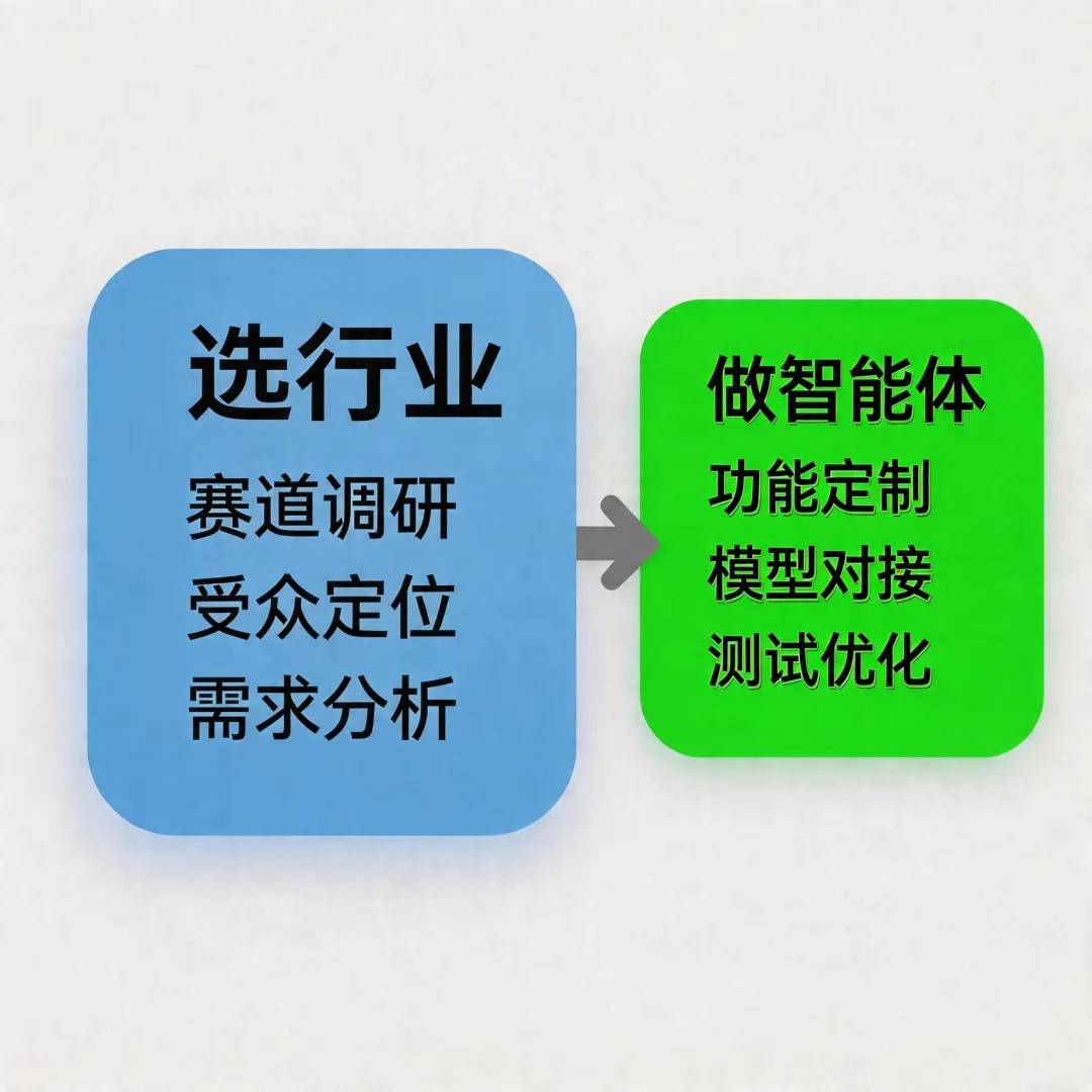 保险行业800万从业者都在等的AI获客系统,2个人做出来了
