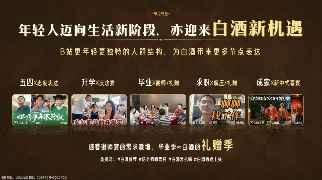 2025 白酒行业营销通案